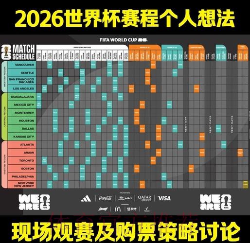 全面解析2026世界杯外围赛制与赛程