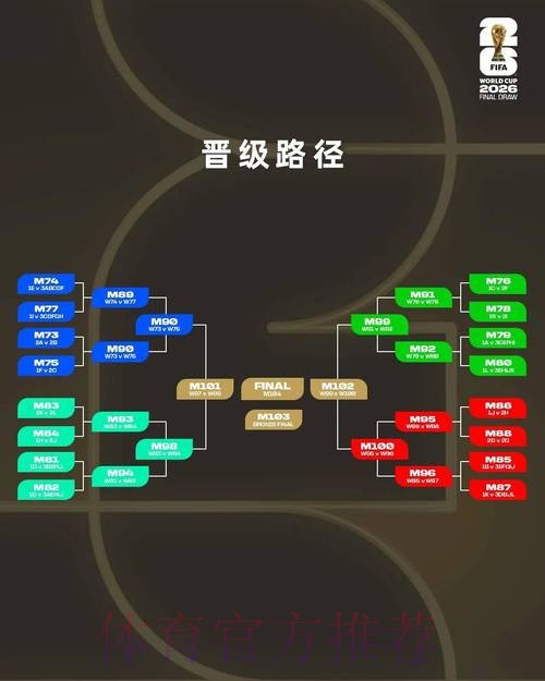 全面解析2026世界杯外围赛制与赛程