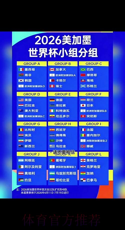 全面解析2026世界杯外围赛制与赛程