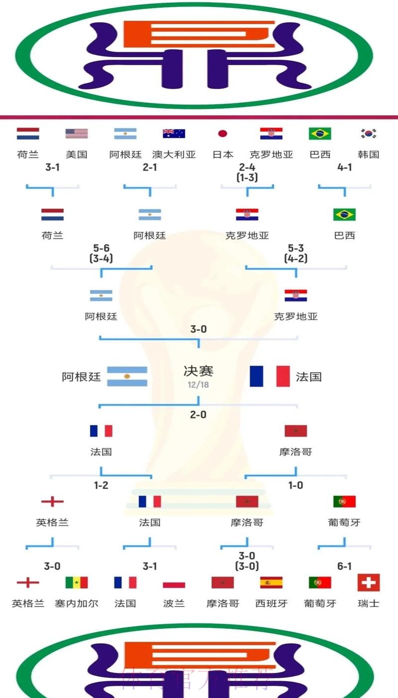 世界杯焦点战预测与深度解读 世界杯焦点战预测与深度解读